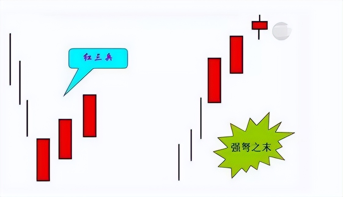 三阳开泰形态买入法,股票三阳开泰形态