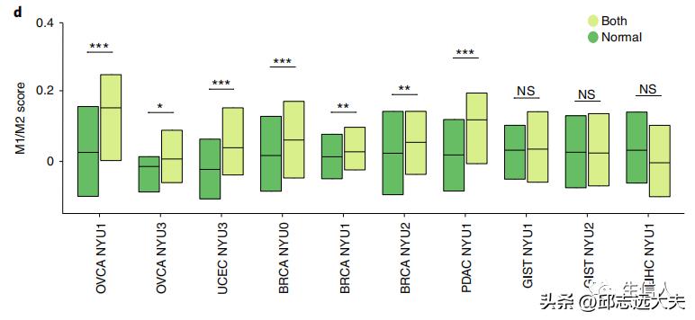 泛癌分析是怎么找到特定的基因的,癌细胞分析最新研究