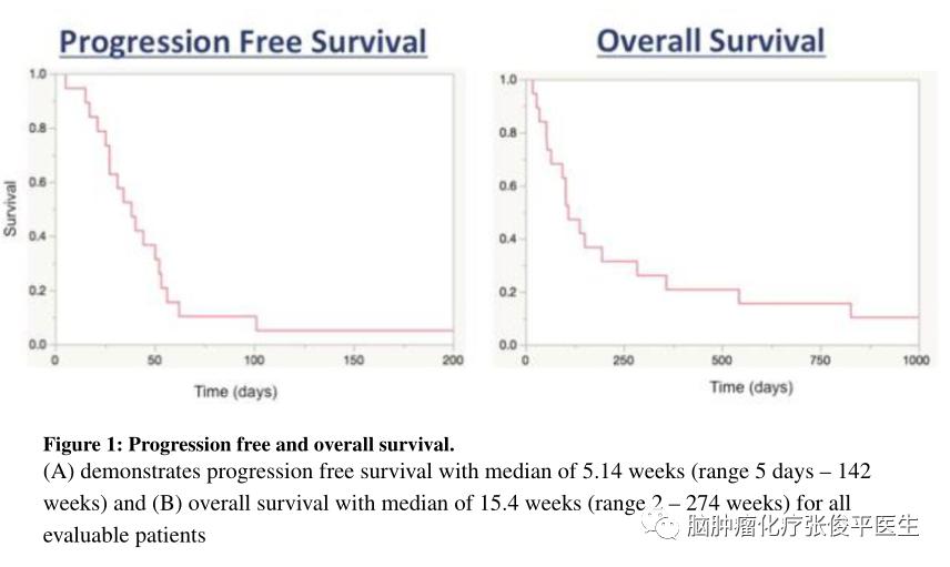 cdk4抑制剂哌柏西利,用cdk46抑制剂的都是晚期吗