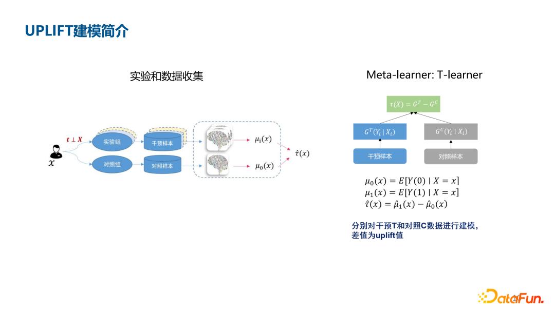 深度UPLIFT模型在腾讯金融用户增长场景中的应用