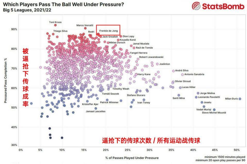 “就要德容”的背后，是滕哈格对曼联“反压迫”短板下的猛药