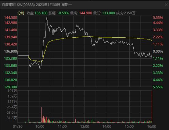 百度究竟是做什么的,百度目前在做什么