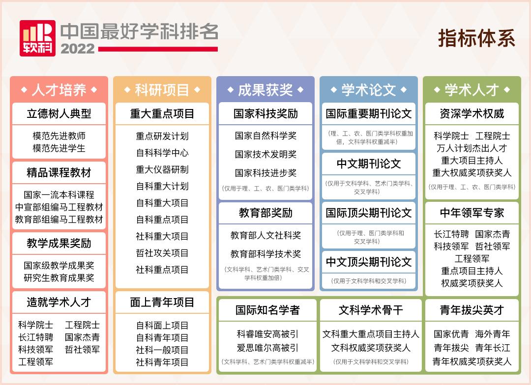 2021法学学科排名,法学学科排名教育部