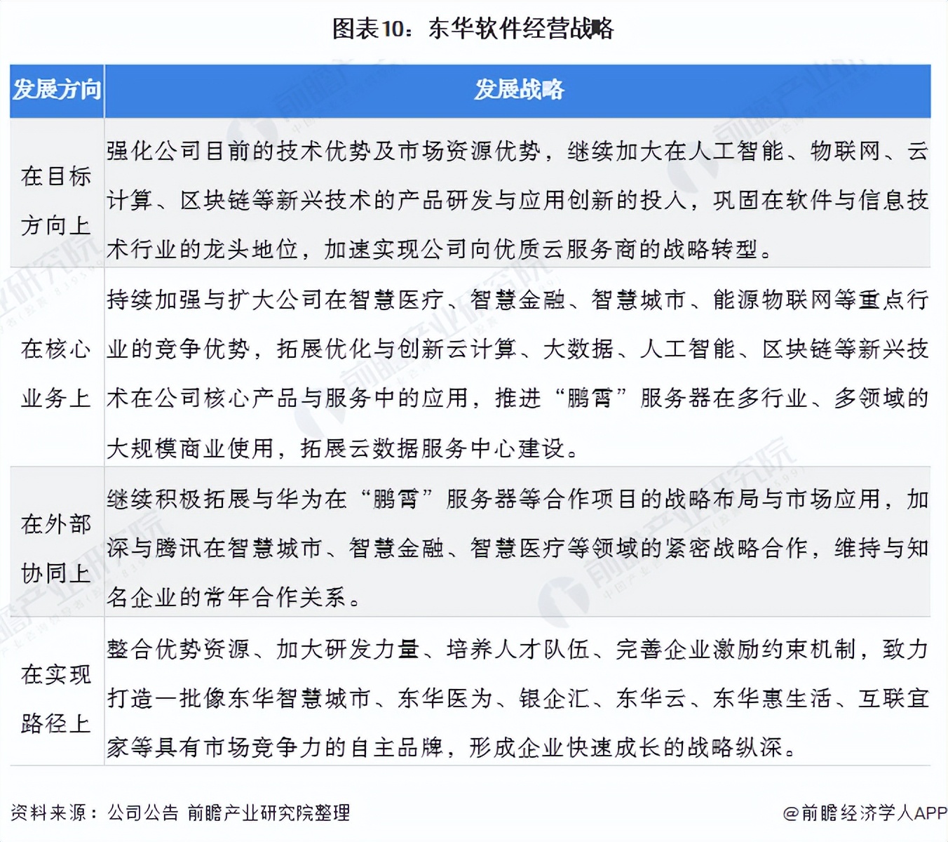 东华软件未来5年估值,东华软件未来做到千亿市值