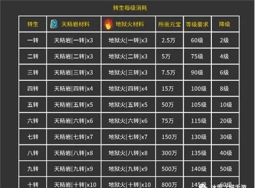 冰雪复古传奇手游开服攻略,冰雪单职业复古传奇手游官网正版