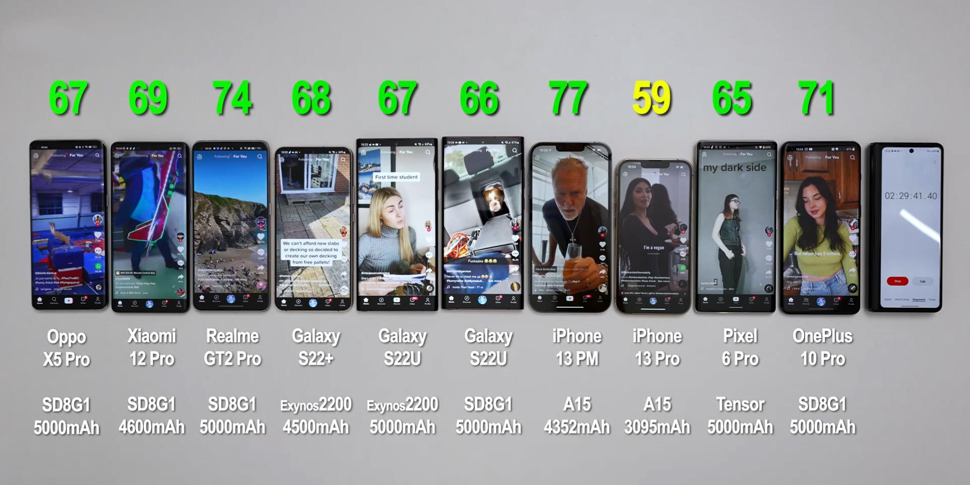 iphone13promax续航排名,iphone13promax升级ios15.4续航