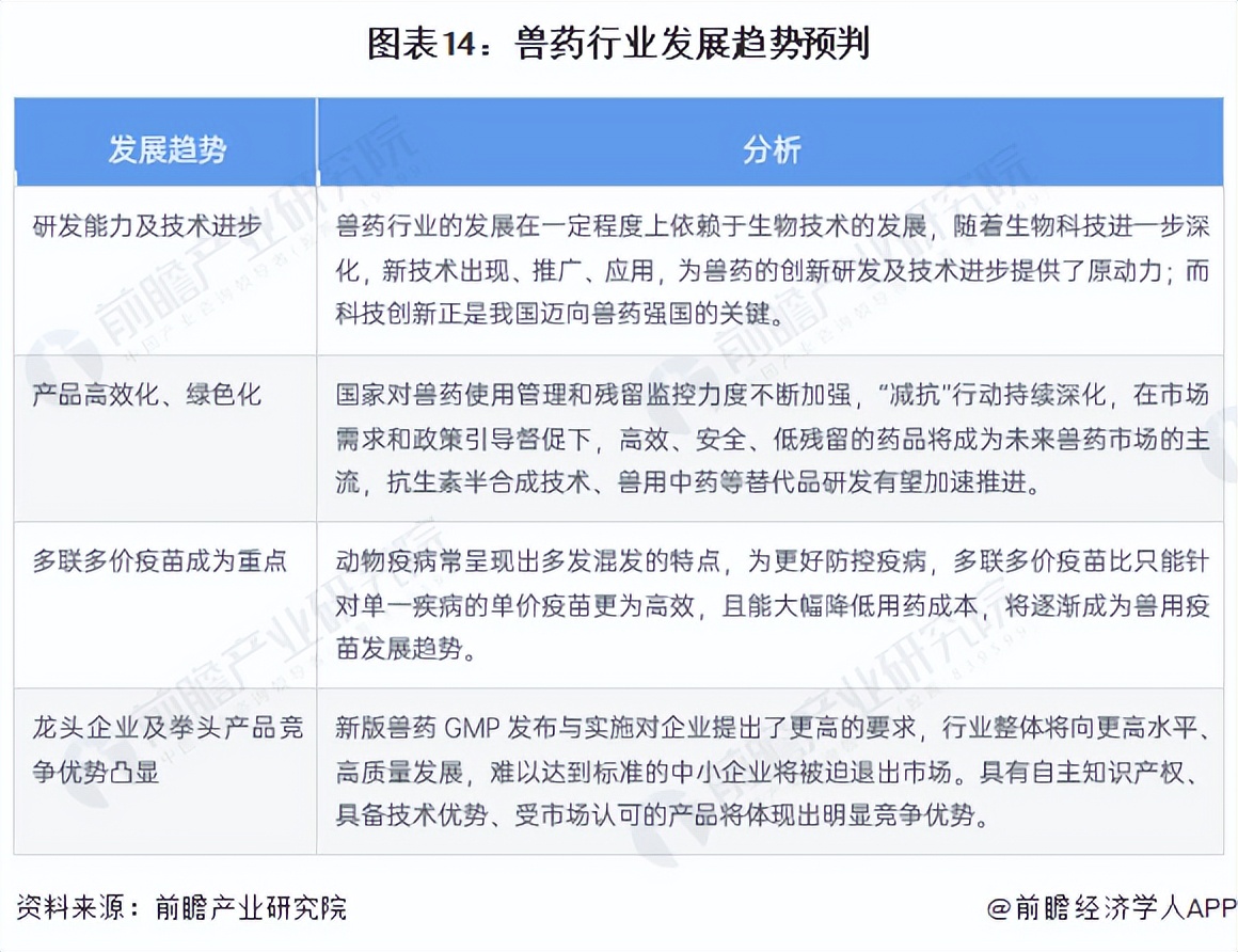 预见2023：《2023年中国兽药行业全景图谱》（附发展趋势）