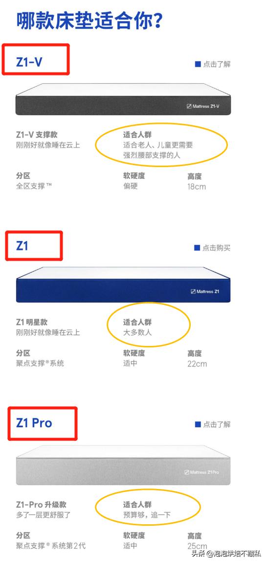 蓝盒子z1测评,蓝盒子z1pro床垫测评