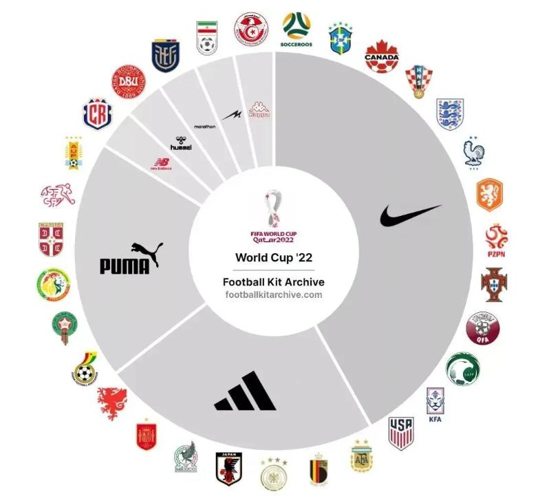 品牌“带货”体坛赛事,谁的作业最值得「抄」?