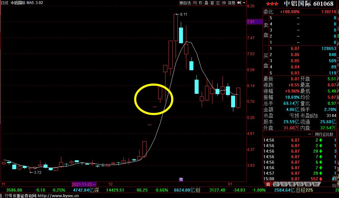 追踪涨停的技巧,如何潜伏第二天涨停板的技巧