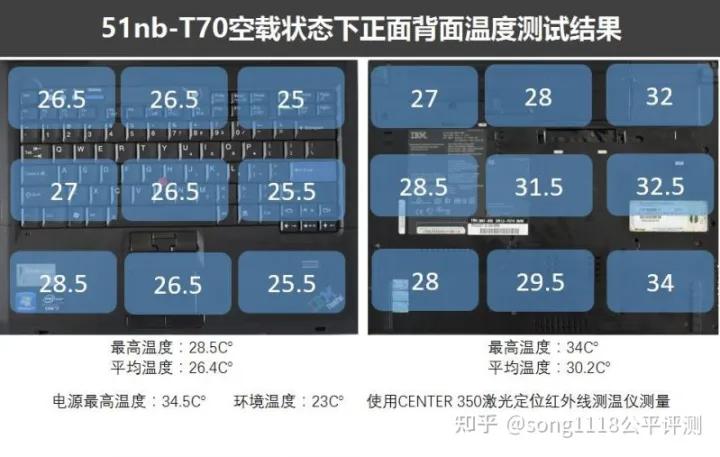 经典笔电复刻机51nbT70评测:依然可以ThinkPad!
