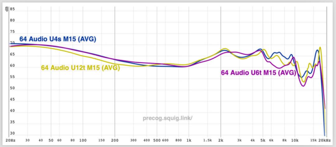 精雕细琢的全新“SweetSpot”-64AudioU4s评测