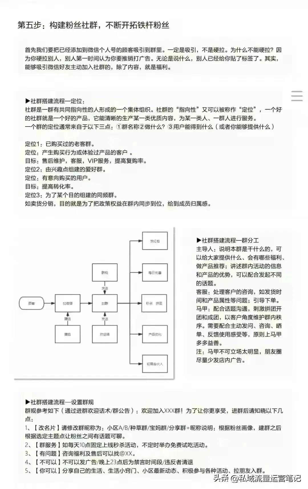 门店私域运营思路和方法,全国连锁店管理模式