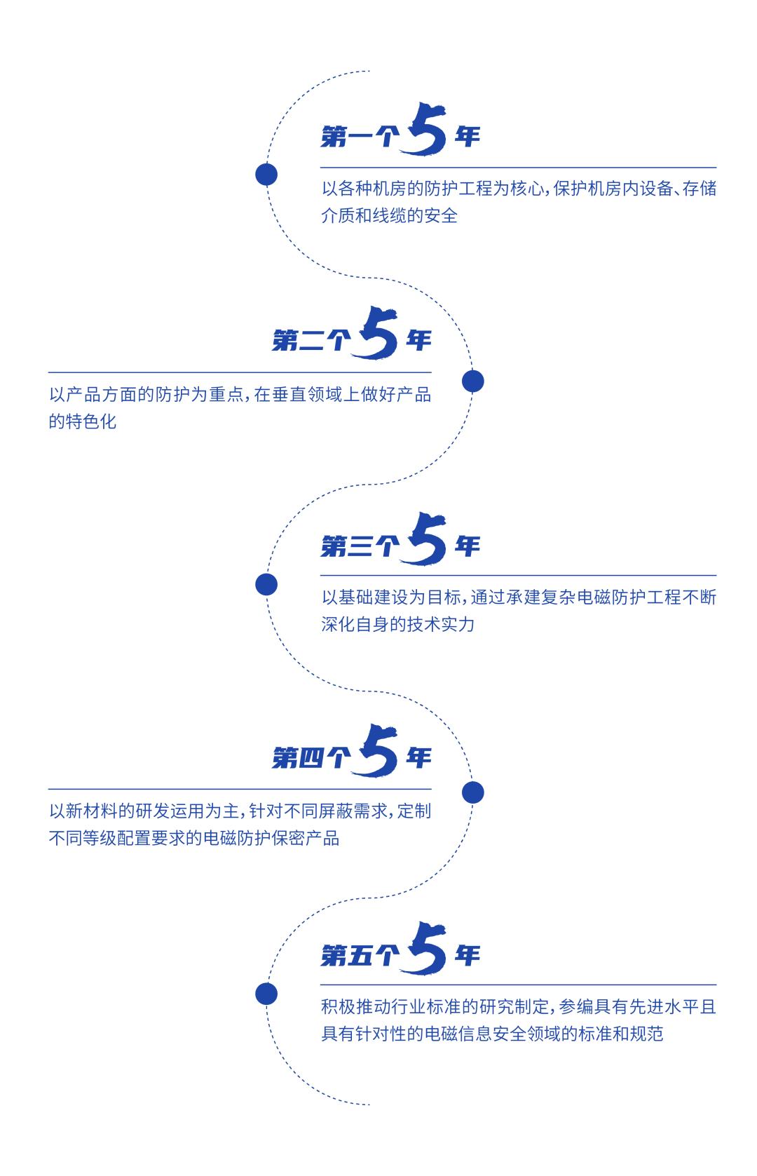 科技领军人｜安方高科董事长郭林：“电磁信息安全”的创新之路