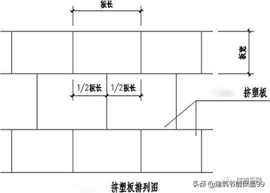 xps挤塑板多少度保温,xps挤塑保温板施工