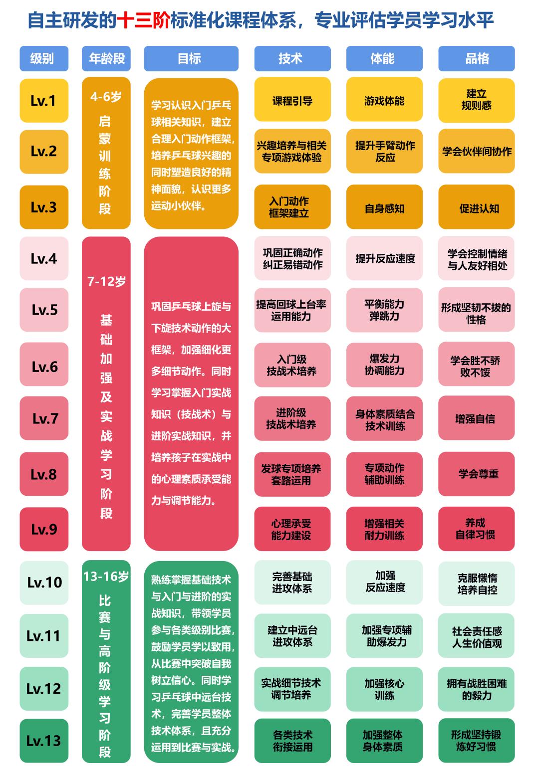 儿童零基础学乒乓球从什么开始练,儿童学乒乓球几岁开始学合适