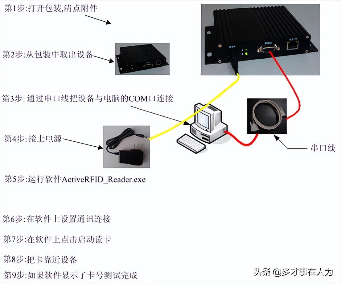 四通道固定式rfid读写器,中距离rfid读写器