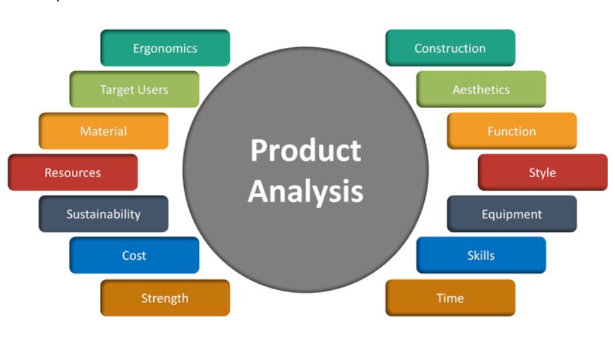 产品设计中如何巧妙的选择材料,产品设计材料与工艺基础知识