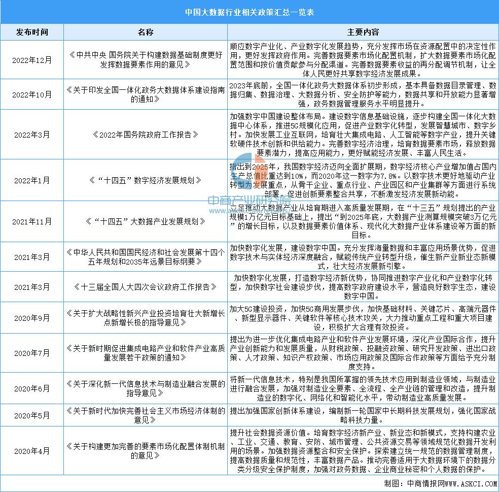 2023年中国大数据行业市场前景及投资研究报告(简版)