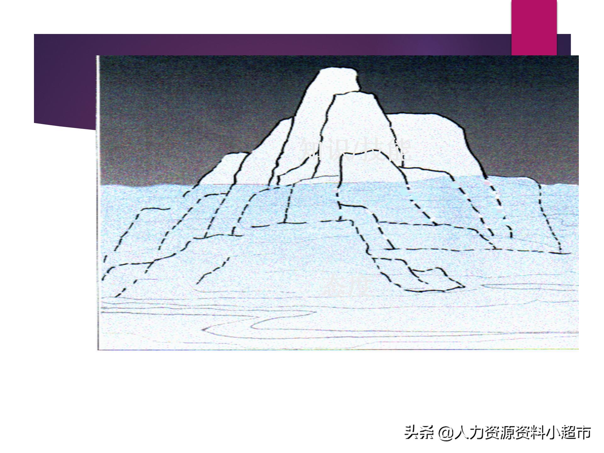 阿里巴巴诚信通平台服务,阿里巴巴诚信通销售员