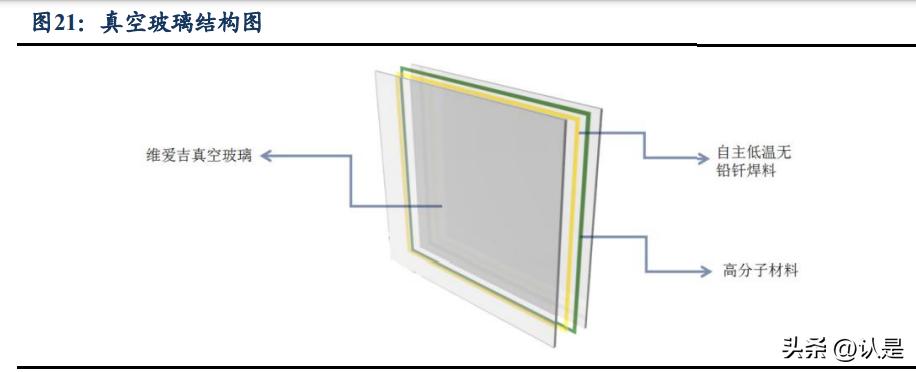 赛特新材生产过程,赛特新材龙头