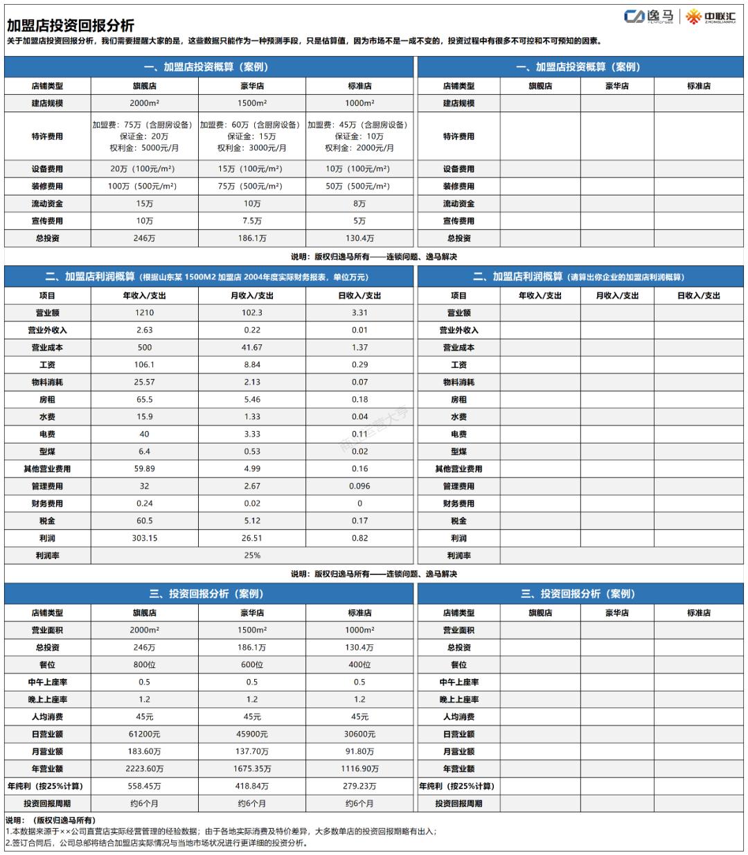 连锁店招商加盟计划书,连锁加盟招商方案100字