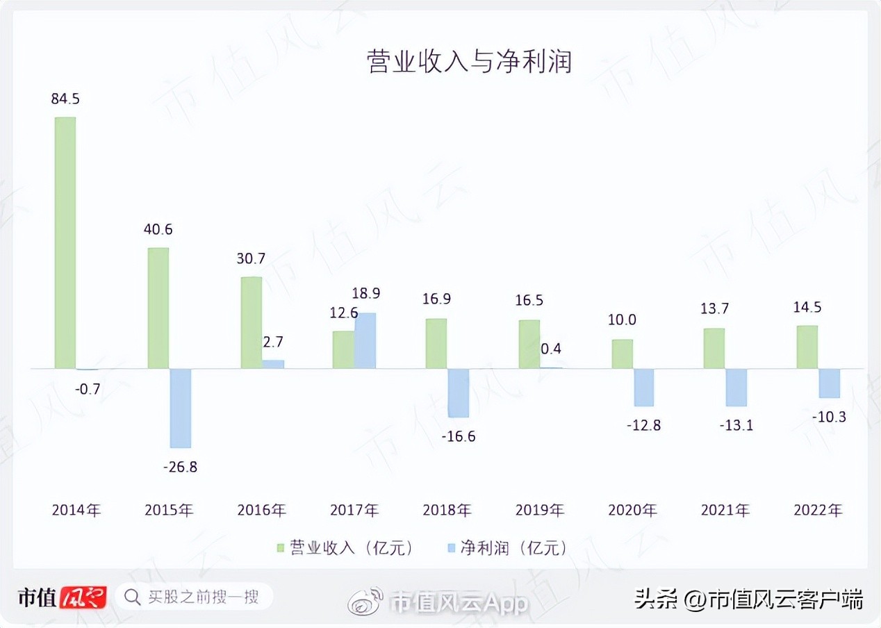债务重组嘉凯城,资不抵债子公司股权投资减值