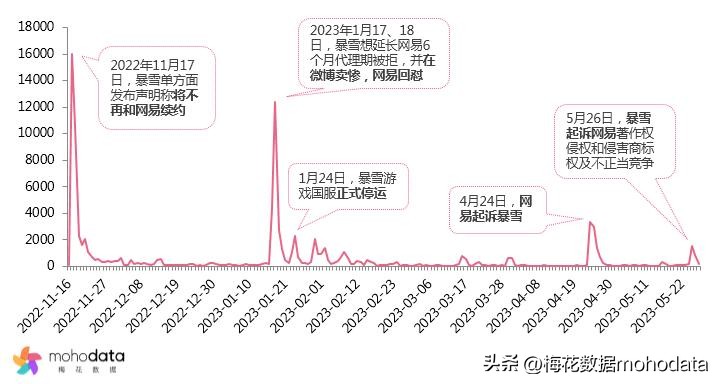 “2023上半年敏感舆情TOP榜”出炉，梅花数据带你一探究竟（下）