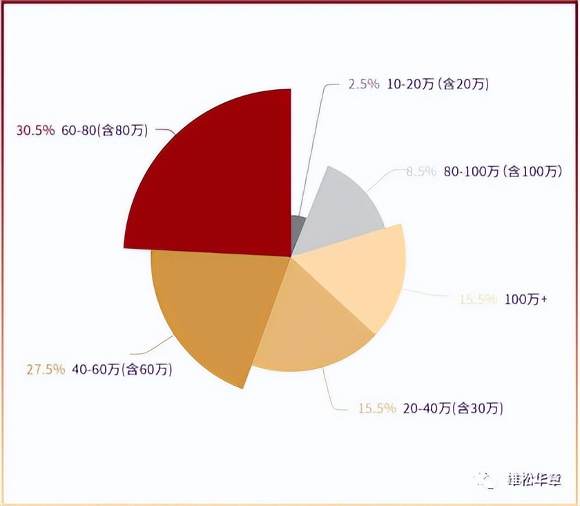 北大汇丰在职mba录取,北大汇丰mba2023年招生