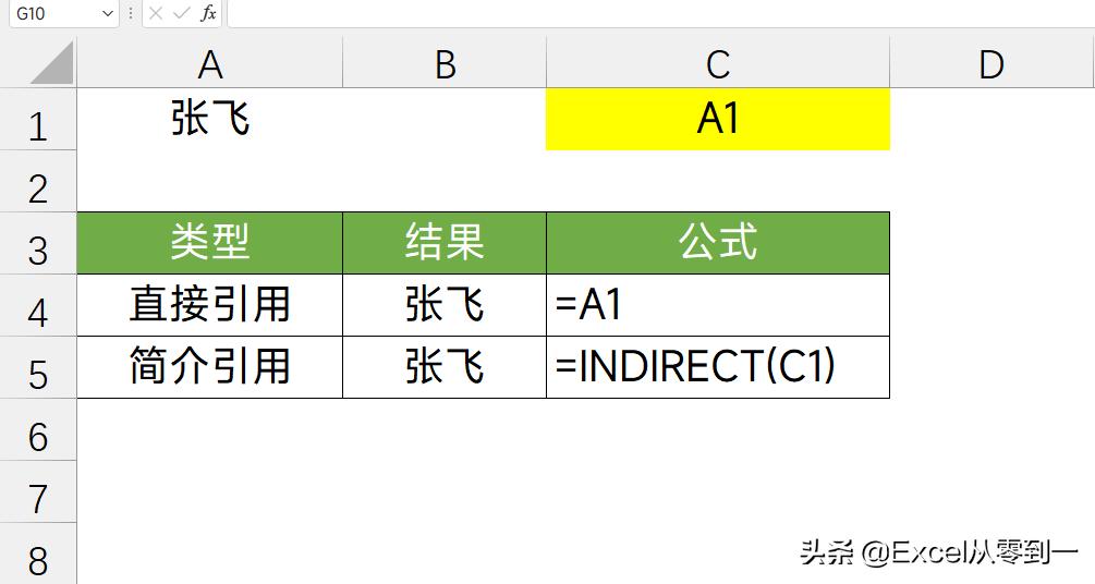excelindirect函数引用列,indirect函数怎么用excel