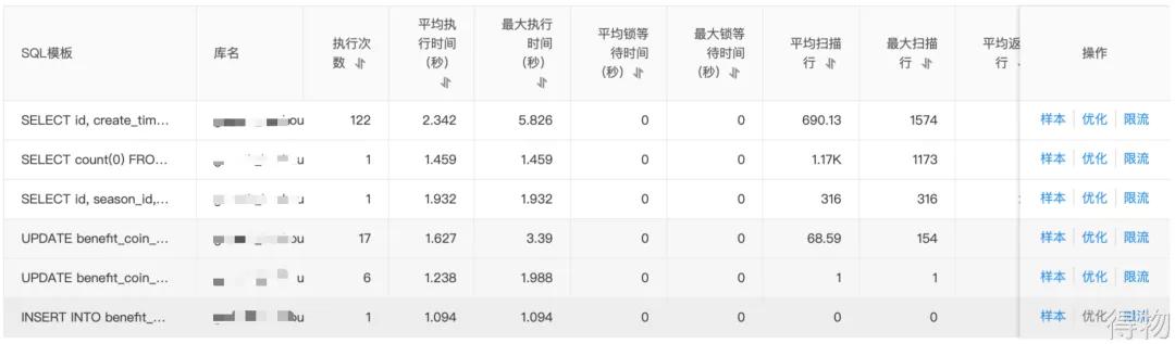mysql查看io占用情况,mysqlio
