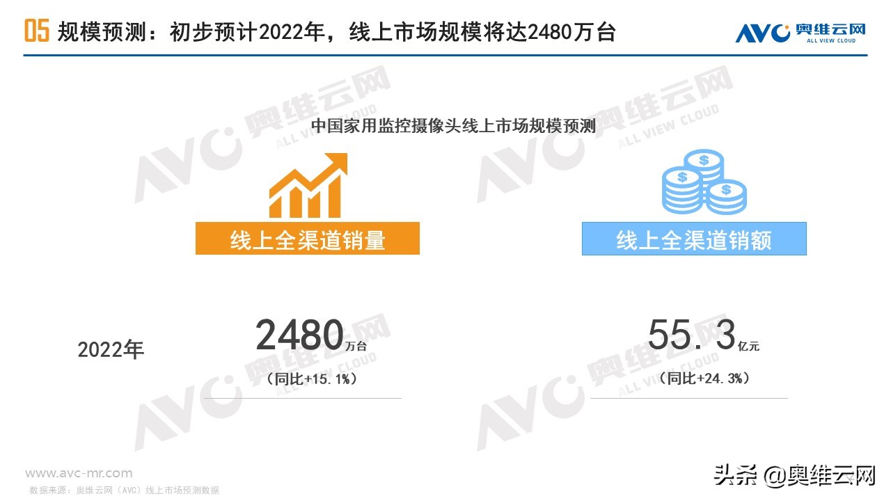 安防摄像头市场规模,监控摄像头行业市场空间