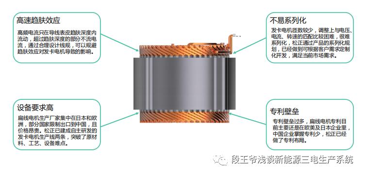 扁线电机大势所趋？-新能源电驱产品工艺分析