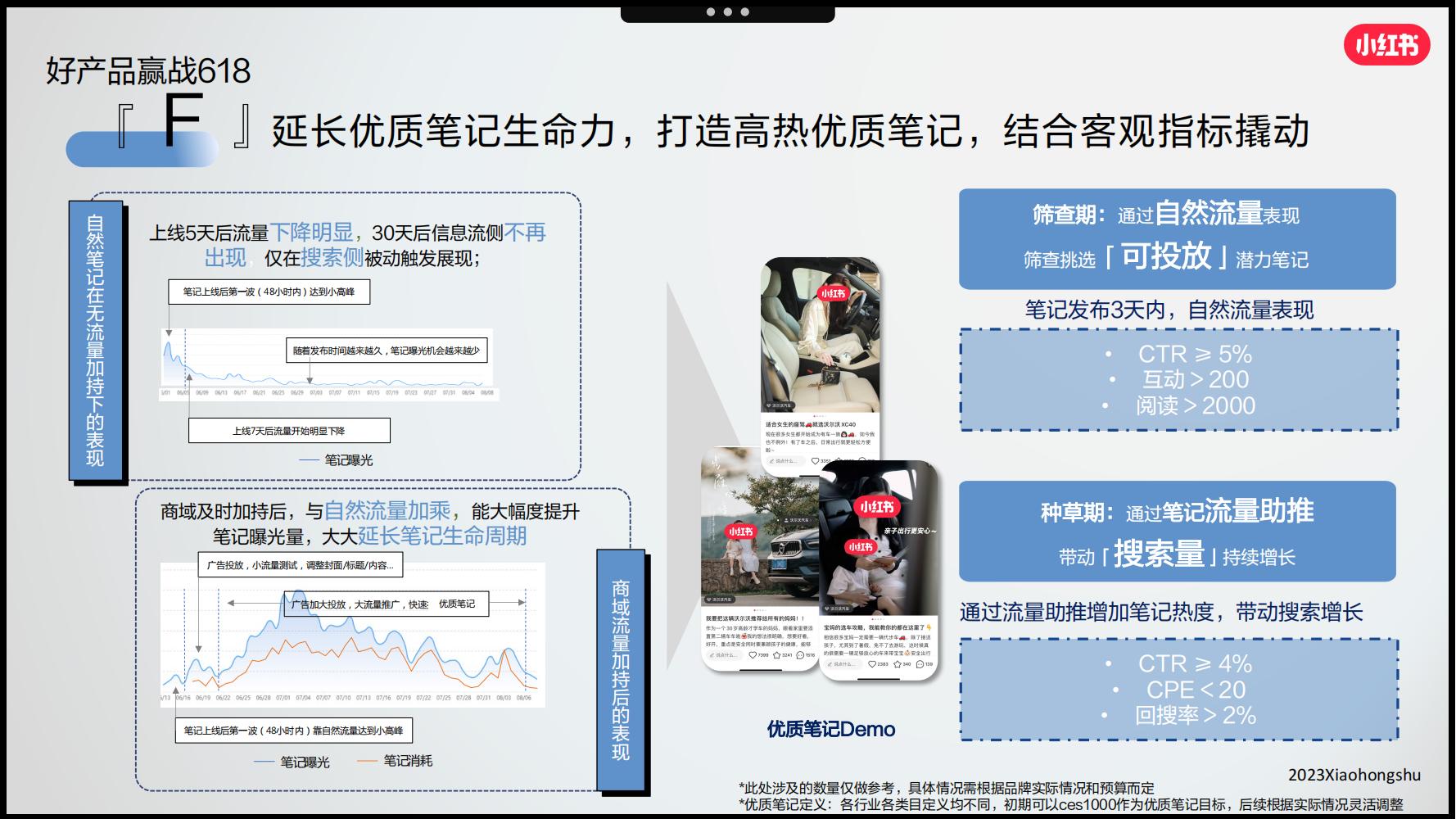 小红书3月汽车行业月报附下载,小红书618什么值得买