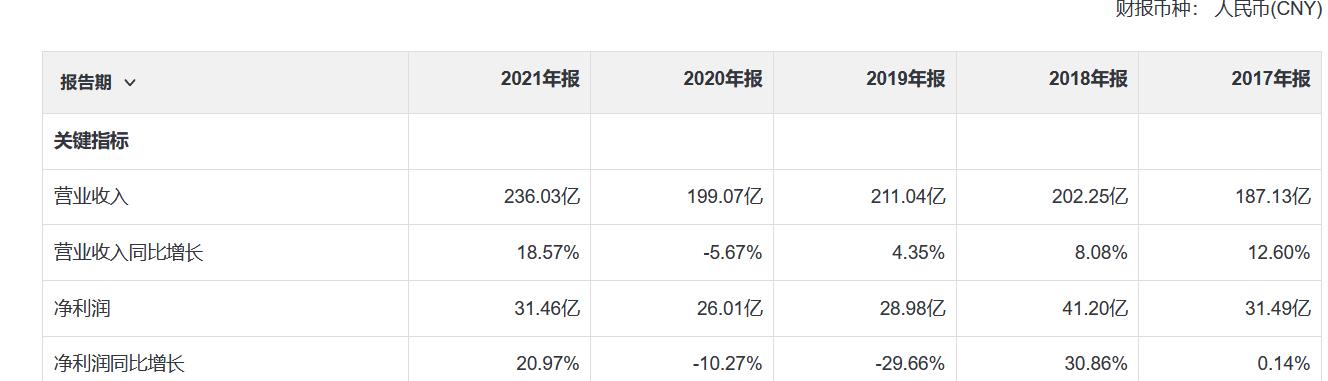 福耀玻璃是全国第一吗,福耀玻璃汽车玻璃全球第一