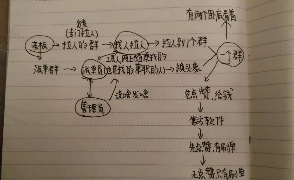 兼职的二三事之打字单*局骗**第一弹