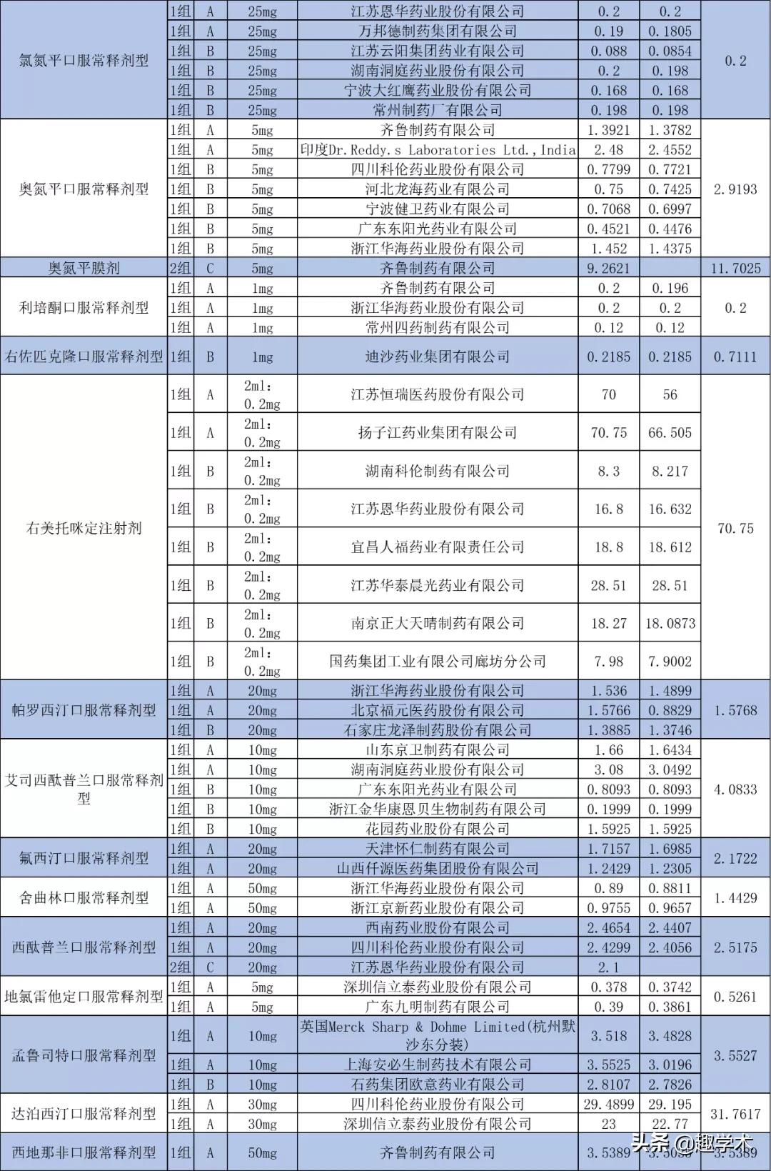 32个集采药品降价,55个国家集采药品降价