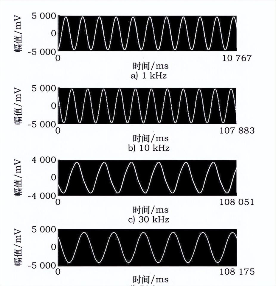 数控机床振动抑制,数控机床加工时振动