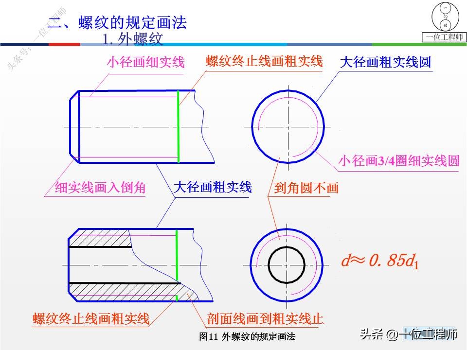 六角螺钉零件图画法,轴承标准件画法