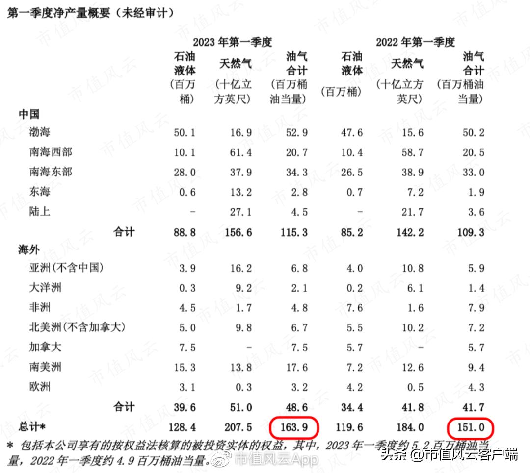 受益石油上涨的上市公司,受益于石油涨价的行业
