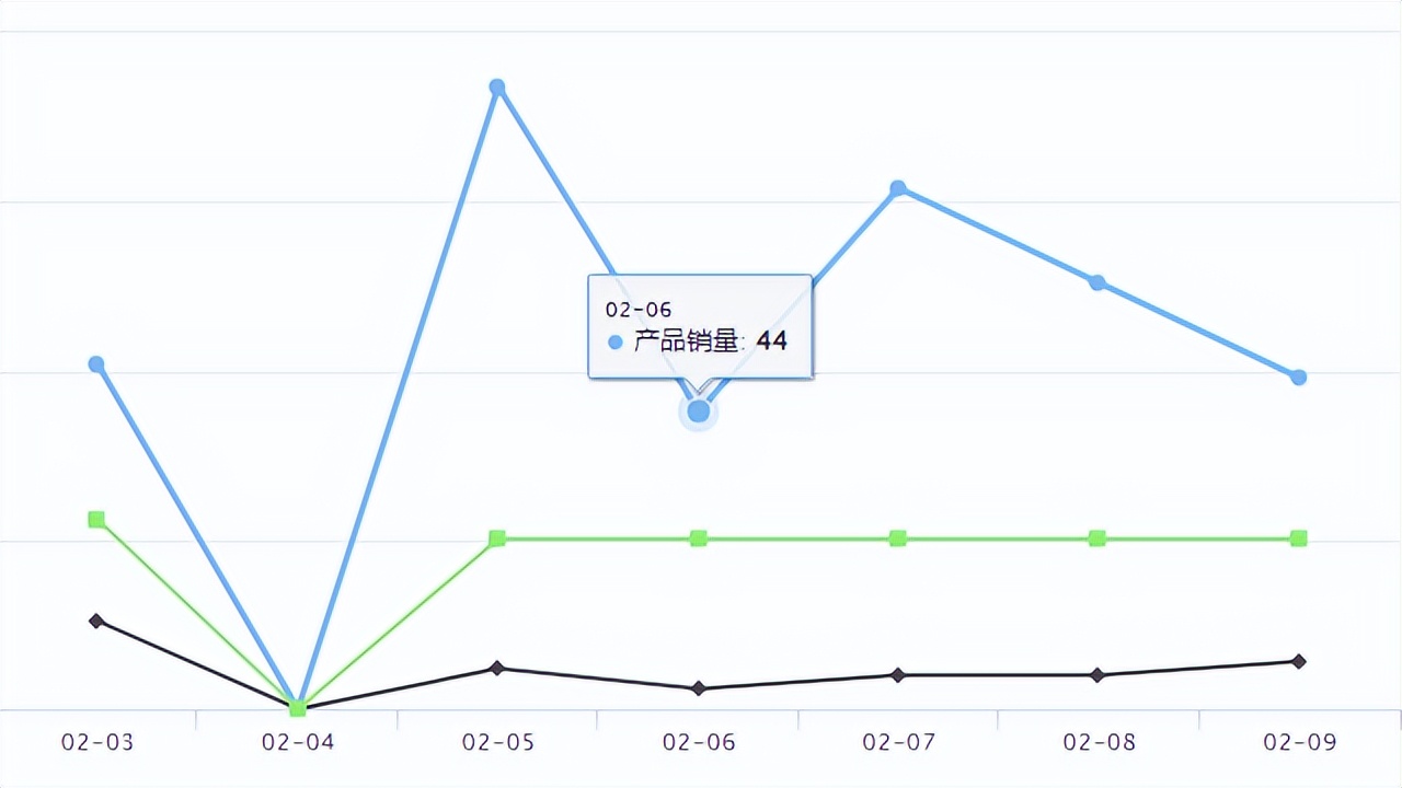 全球速卖通平台发布产品须知,速卖通如何快速上新品