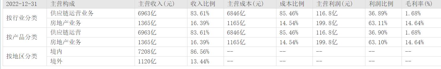 建发股份有没有亏损,建发股份最新公告600256