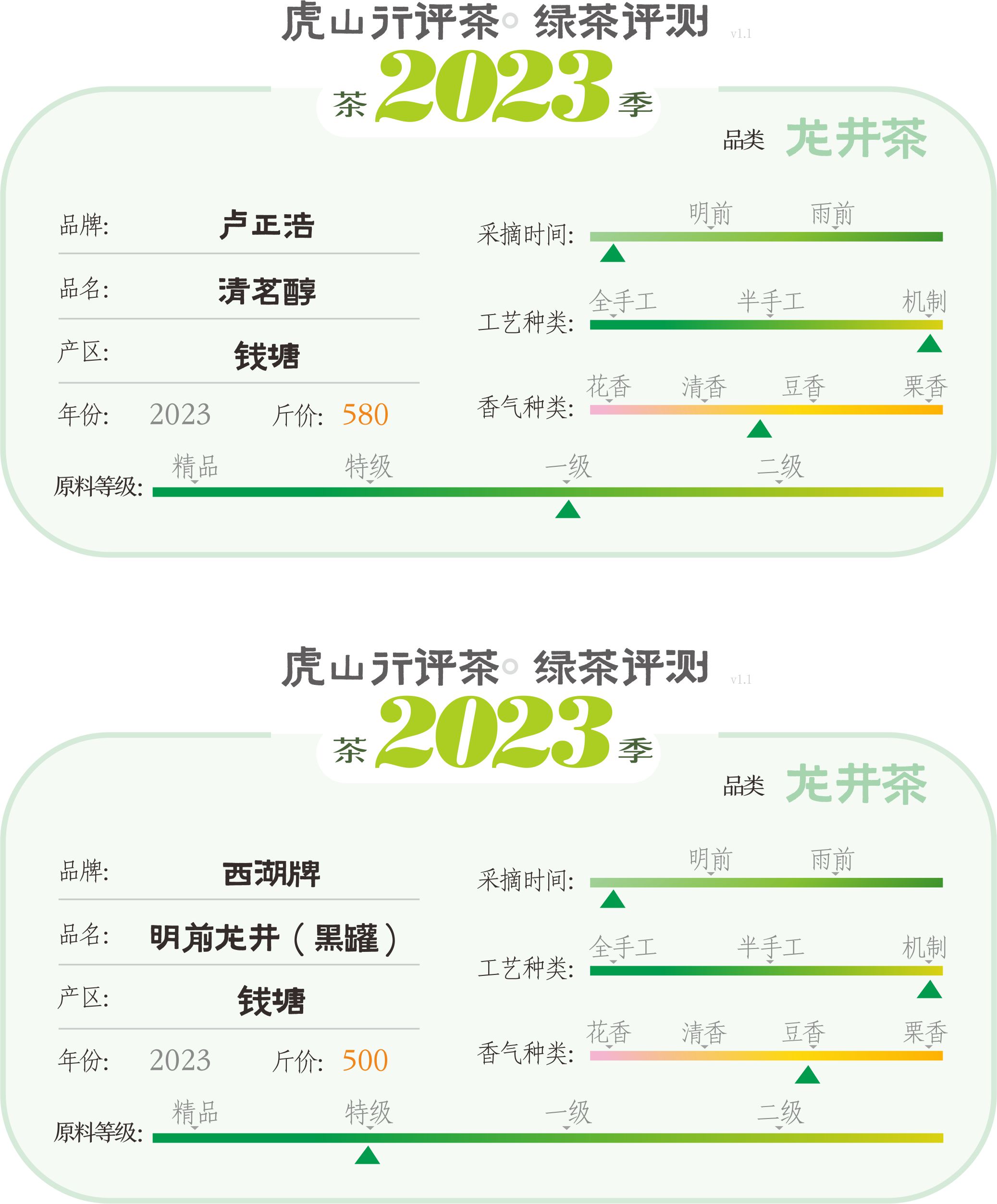 西湖牌龙井和卢正浩牌龙井哪个好,龙冠龙井和卢正浩龙井哪个好