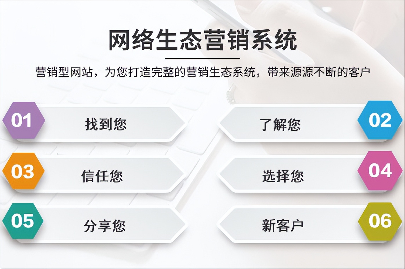 什么是营销型网站设计,什么叫营销网站