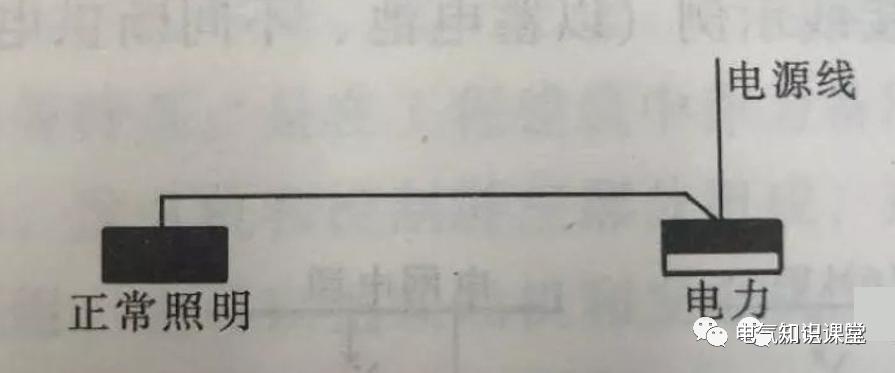 照明系统的构造与拆解,电气照明系统组成主要包括什么