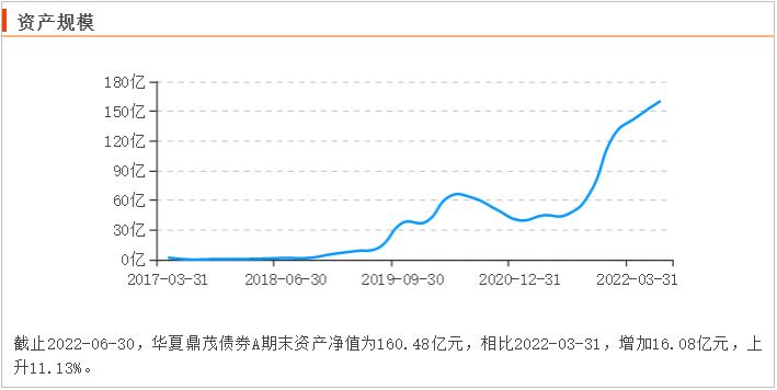 宝藏基测评：投资总监掌舵，银河、晨星双五星