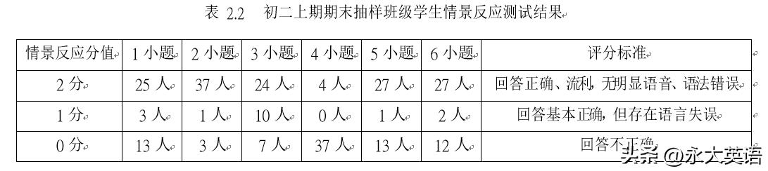 七年级英语听力人机对话训练,英语人机对话考试技巧你需知道