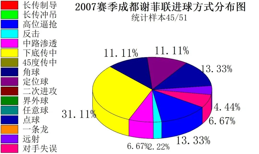 成都业余足球最快进球,足球成都蓉城2023年最佳进球