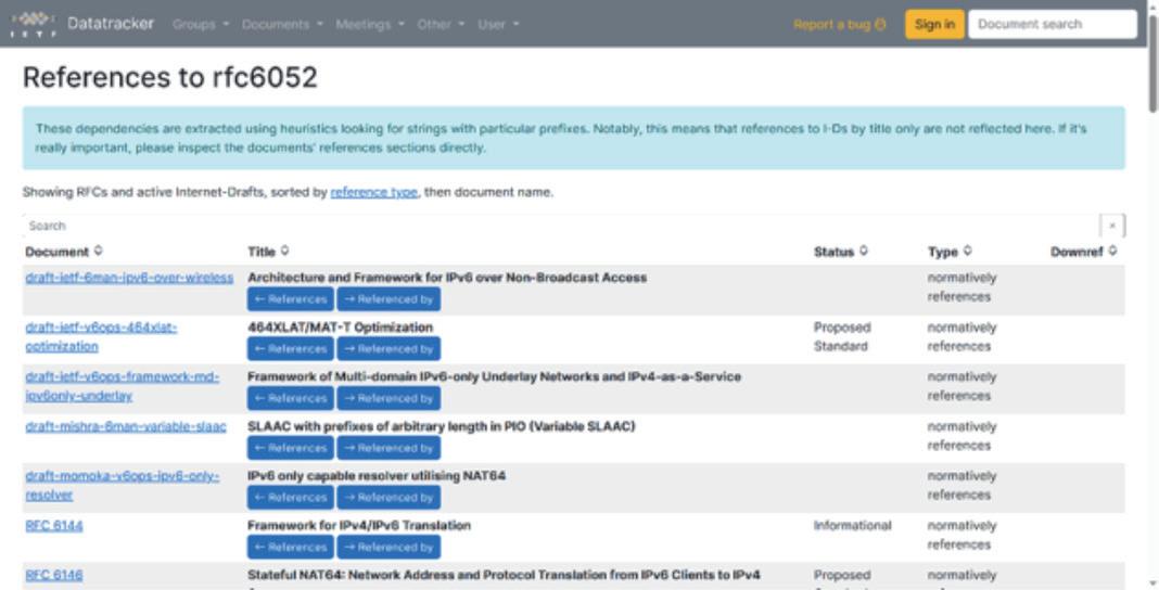 RFC最近二十年来的动向（2003-2023）