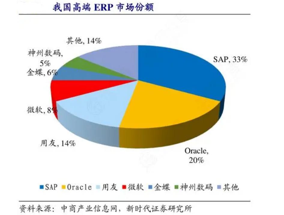 华为入局erp市场,华为进军erp市场有什么优势